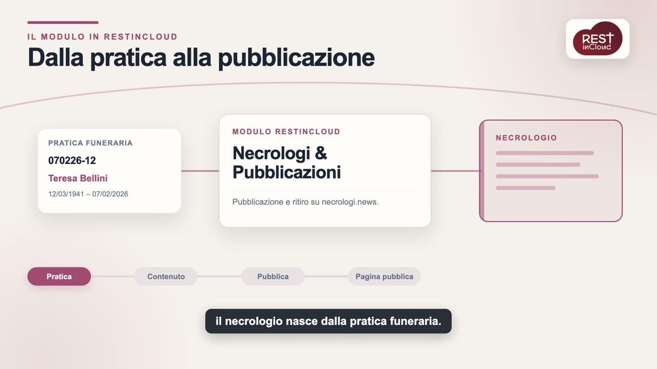 Il necrologio nasce dalla pratica, non da capo